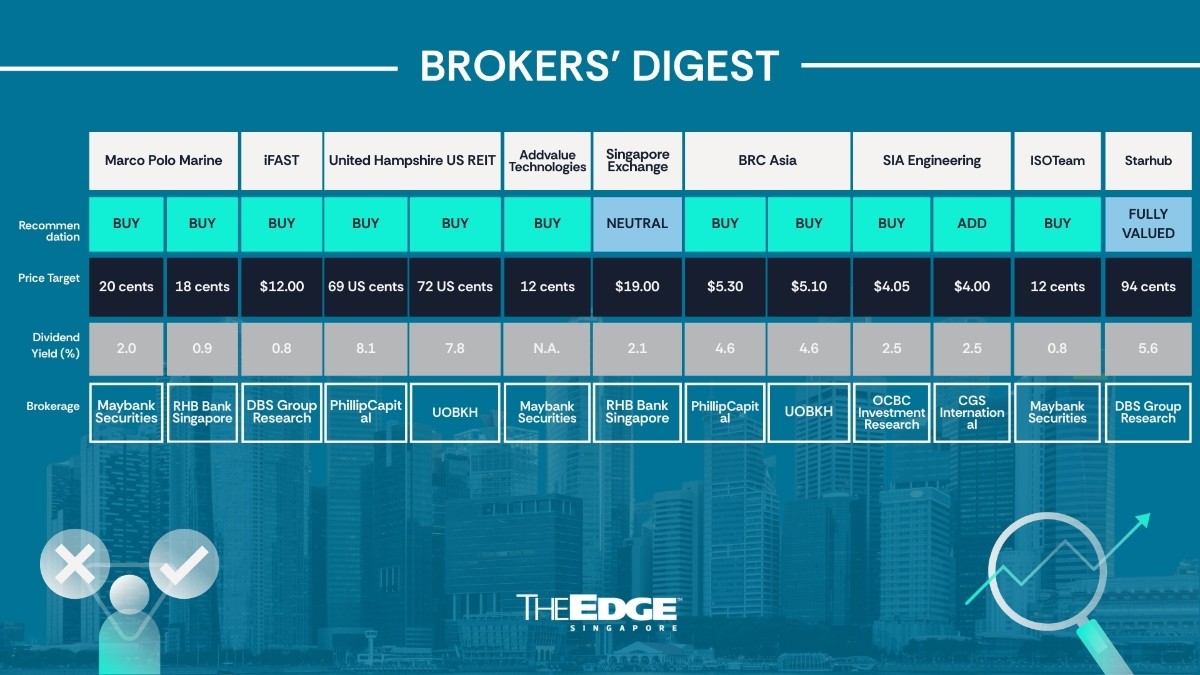 Brokers' Digest: Marco Polo, iFAST, UHREIT, Addvalue, SGX, BRC Asia, SIA Engineering, ISOTeam, Starhub